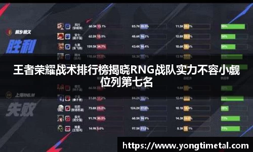 王者荣耀战术排行榜揭晓RNG战队实力不容小觑位列第七名