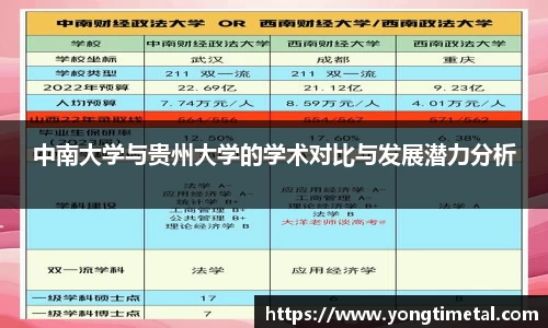 中南大学与贵州大学的学术对比与发展潜力分析