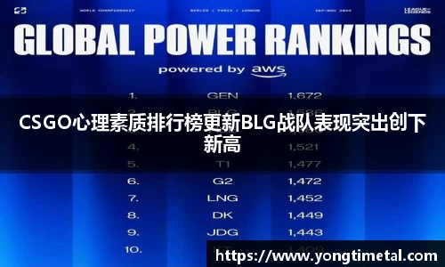CSGO心理素质排行榜更新BLG战队表现突出创下新高